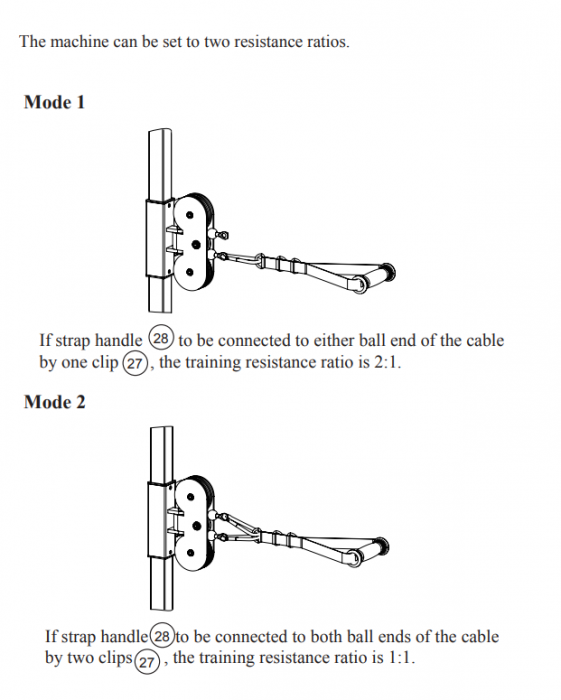 Poulie vis-à-vis PRO - Titanium Strength